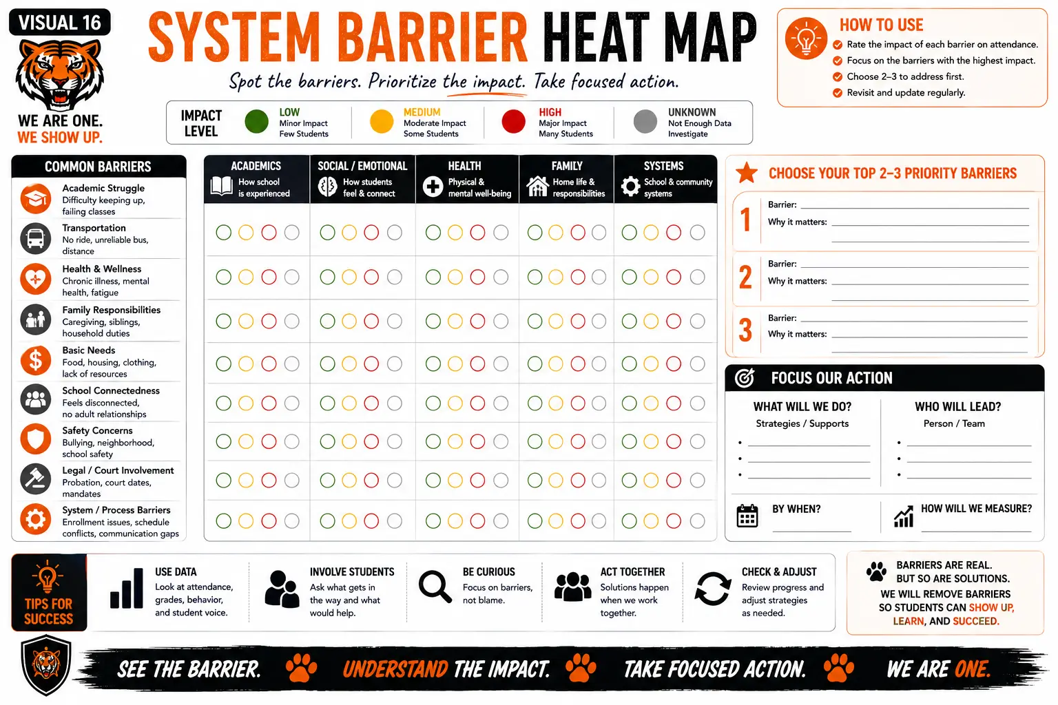 System Barrier Heat Map — Spot the barriers. Prioritize the impact. Take focused action.