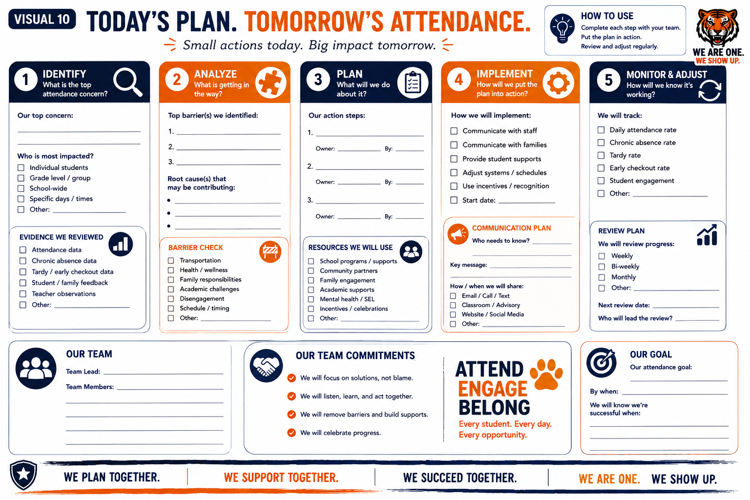 Today's Plan. Tomorrow's Attendance. — Identify • Analyze • Plan • Implement • Monitor & Adjust