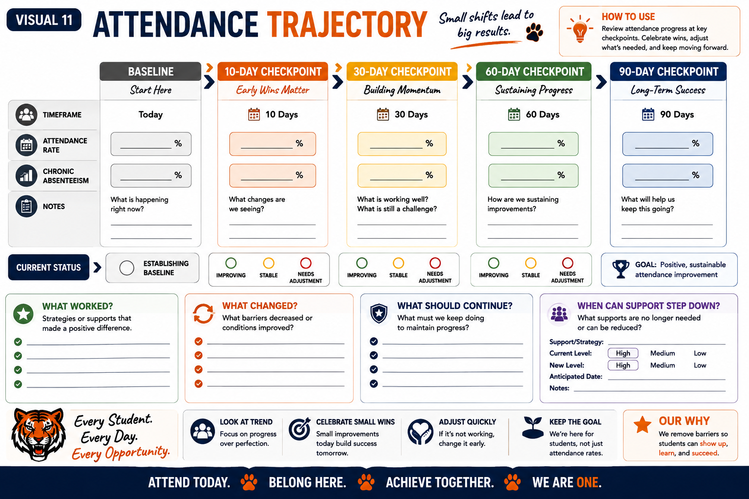 Attendance Trajectory — Small shifts lead to big results.