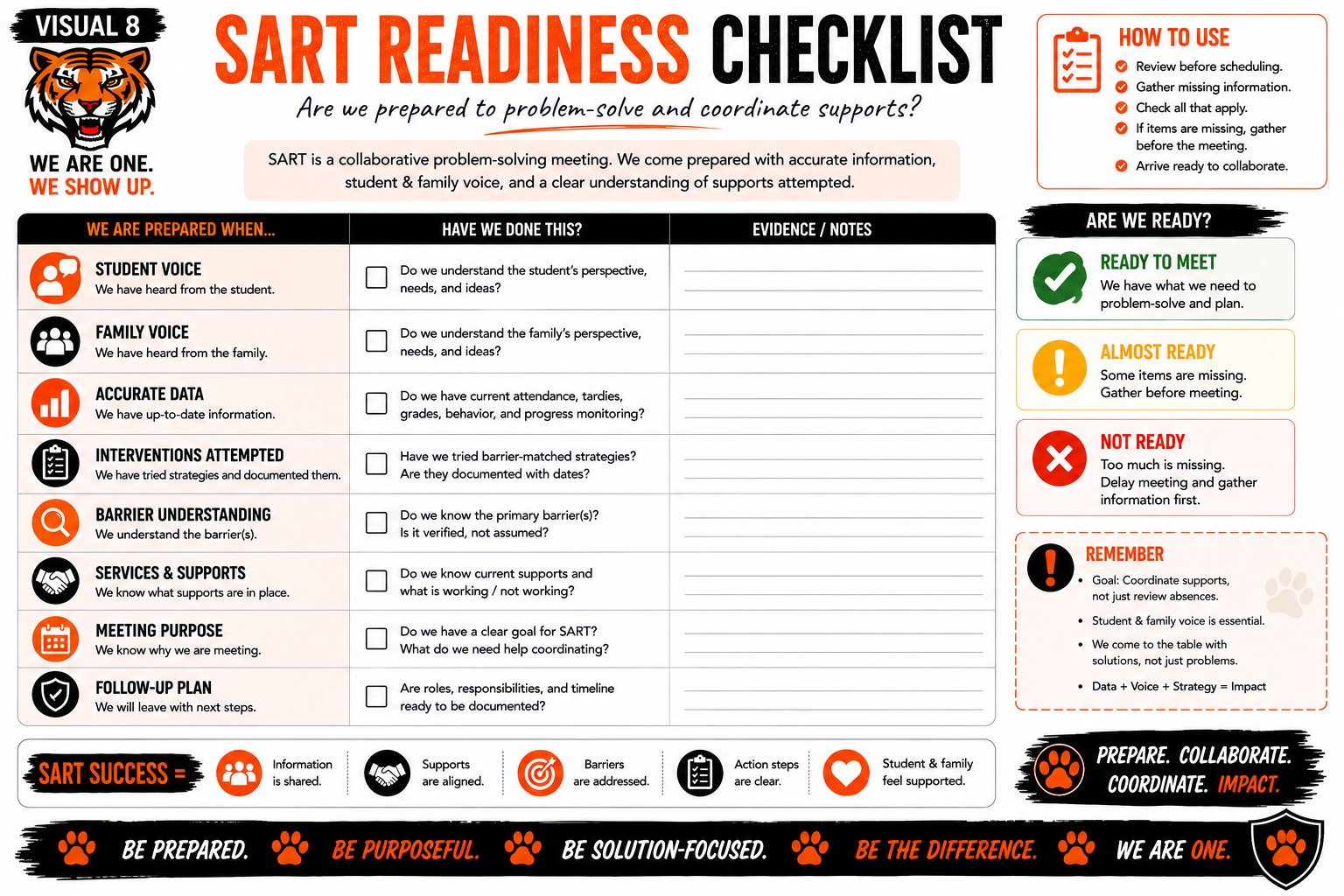SART Readiness Checklist — Are we prepared to problem-solve and coordinate supports?