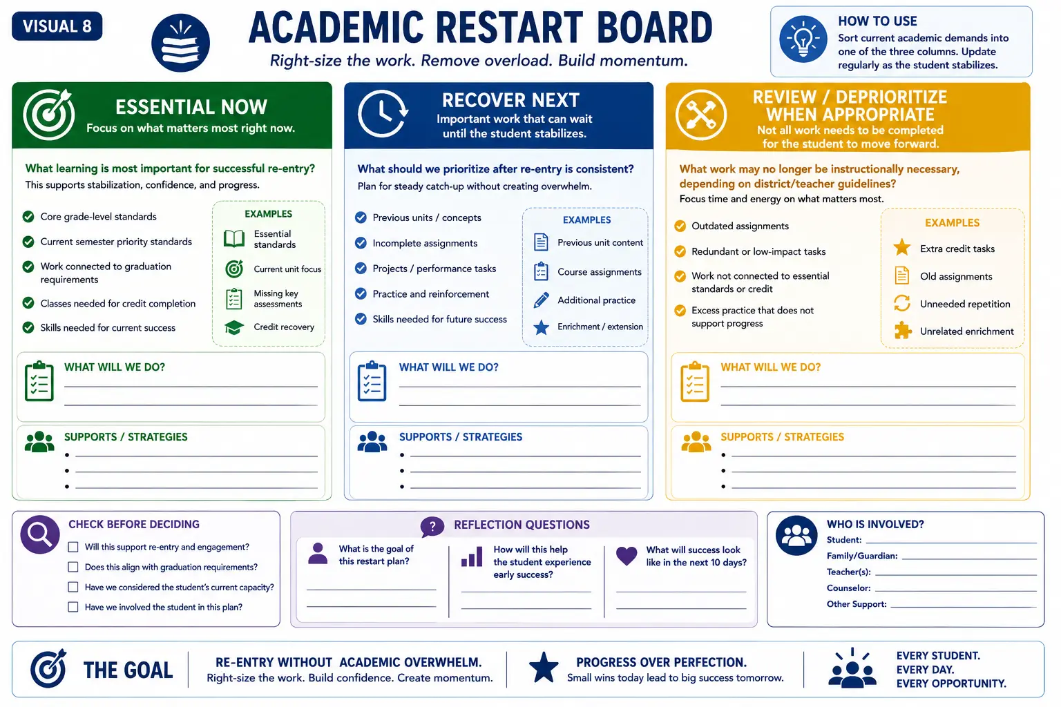 Academic Restart Board — Right-size the work. Remove overload. Build momentum.