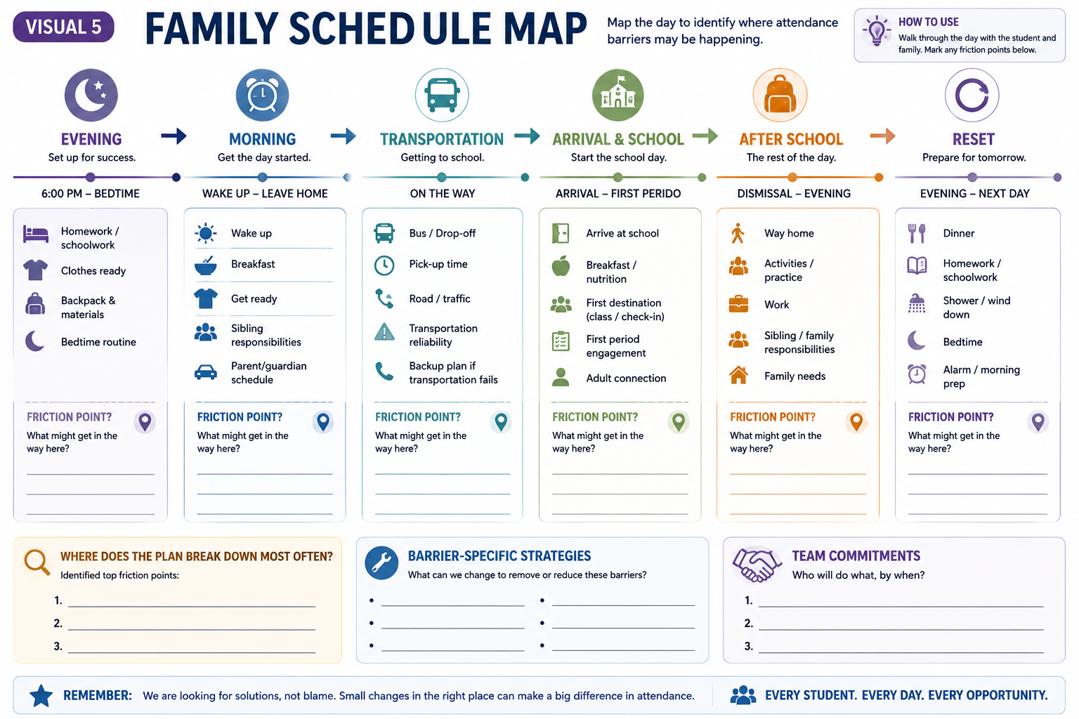 Family Schedule Map — Map the day to find where the barrier actually happens.