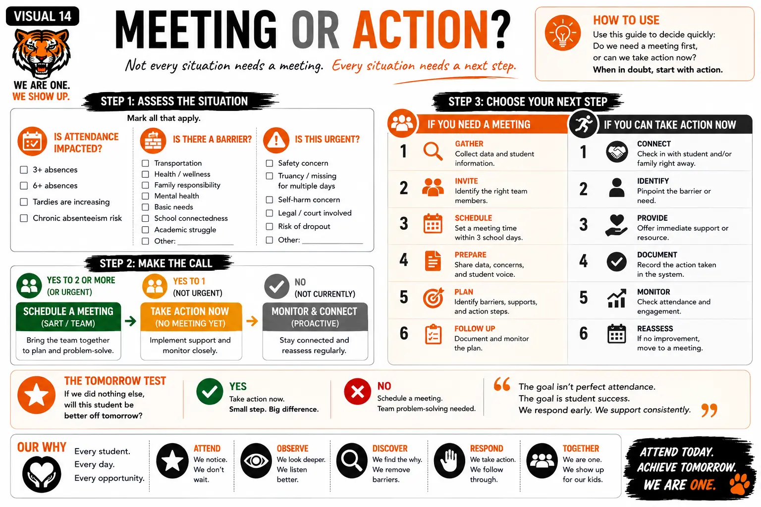 Meeting or Action? — Not every situation needs a meeting. Every situation needs a next step.