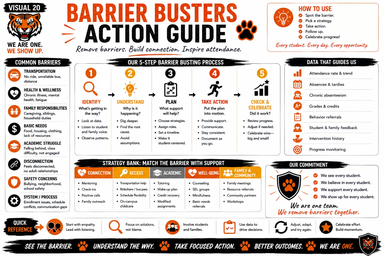 Barrier Busters Action Guide — Remove barriers. Build connection. Inspire attendance.